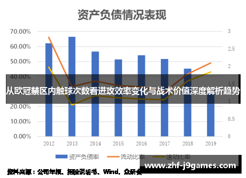 从欧冠禁区内触球次数看进攻效率变化与战术价值深度解析趋势