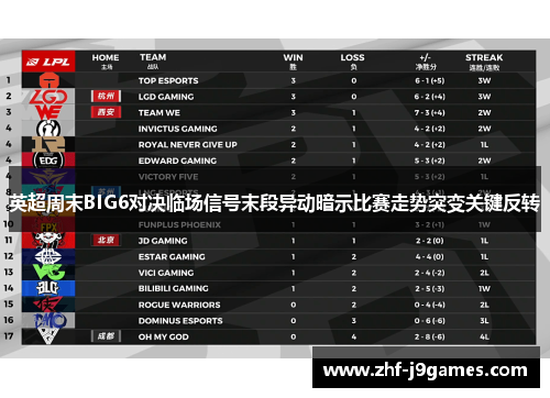 英超周末BIG6对决临场信号末段异动暗示比赛走势突变关键反转