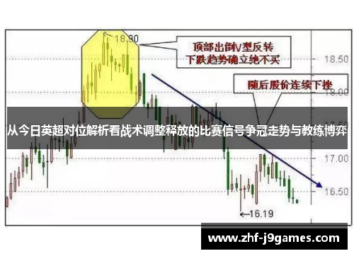 从今日英超对位解析看战术调整释放的比赛信号争冠走势与教练博弈