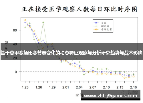 基于意甲赛场比赛节奏变化的动态特征观察与分析研究趋势与战术影响