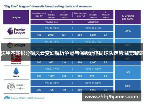法甲本轮积分榜风云变幻解析争冠与保级新格局球队走势深度观察